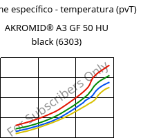 Volume específico - temperatura (pvT) , AKROMID® A3 GF 50 HU black (6303), PA66-GF50, Akro-Plastic