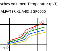 Spezifisches Volumen-Temperatur (pvT) , ALFATER XL A40I 2GP0050, TPV, MOCOM
