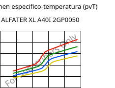 Volumen especifico-temperatura (pvT) , ALFATER XL A40I 2GP0050, TPV, MOCOM