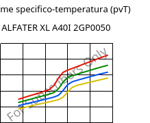 Volume specifico-temperatura (pvT) , ALFATER XL A40I 2GP0050, TPV, MOCOM