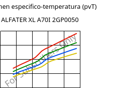 Volumen especifico-temperatura (pvT) , ALFATER XL A70I 2GP0050, TPV, MOCOM