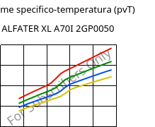 Volume specifico-temperatura (pvT) , ALFATER XL A70I 2GP0050, TPV, MOCOM