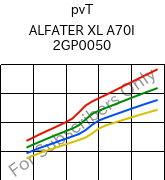  pvT , ALFATER XL A70I 2GP0050, TPV, MOCOM