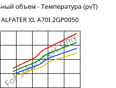 Удельный объем - Температура (pvT) , ALFATER XL A70I 2GP0050, TPV, MOCOM
