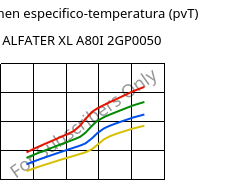Volumen especifico-temperatura (pvT) , ALFATER XL A80I 2GP0050, TPV, MOCOM