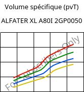 Volume spécifique (pvT) , ALFATER XL A80I 2GP0050, TPV, MOCOM