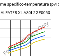 Volume specifico-temperatura (pvT) , ALFATER XL A80I 2GP0050, TPV, MOCOM
