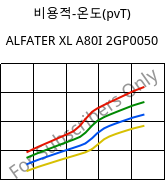 비용적-온도(pvT) , ALFATER XL A80I 2GP0050, TPV, MOCOM