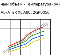 Удельный объем - Температура (pvT) , ALFATER XL A80I 2GP0050, TPV, MOCOM