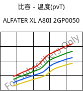 比容－温度(pvT) , ALFATER XL A80I 2GP0050, TPV, MOCOM