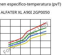 Volumen especifico-temperatura (pvT) , ALFATER XL A90I 2GP0050, TPV, MOCOM