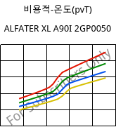 비용적-온도(pvT) , ALFATER XL A90I 2GP0050, TPV, MOCOM