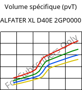 Volume spécifique (pvT) , ALFATER XL D40E 2GP0000, TPV, MOCOM