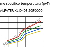 Volume specifico-temperatura (pvT) , ALFATER XL D40E 2GP0000, TPV, MOCOM