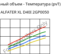 Удельный объем - Температура (pvT) , ALFATER XL D40I 2GP0050, TPV, MOCOM
