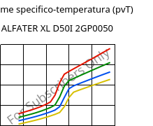 Volume specifico-temperatura (pvT) , ALFATER XL D50I 2GP0050, TPV, MOCOM