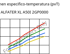 Volumen especifico-temperatura (pvT) , ALFATER XL A50I 2GP0000, TPV, MOCOM
