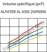 Volume spécifique (pvT) , ALFATER XL A50I 2GP0000, TPV, MOCOM