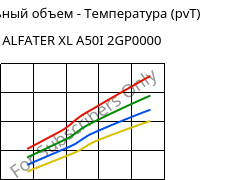 Удельный объем - Температура (pvT) , ALFATER XL A50I 2GP0000, TPV, MOCOM
