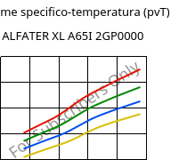 Volume specifico-temperatura (pvT) , ALFATER XL A65I 2GP0000, TPV, MOCOM