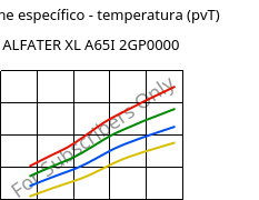 Volume específico - temperatura (pvT) , ALFATER XL A65I 2GP0000, TPV, MOCOM