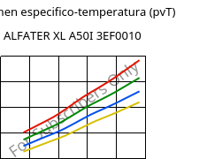Volumen especifico-temperatura (pvT) , ALFATER XL A50I 3EF0010, TPV, MOCOM