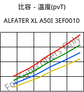 比容－温度(pvT) , ALFATER XL A50I 3EF0010, TPV, MOCOM