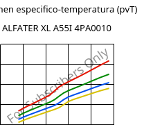 Volumen especifico-temperatura (pvT) , ALFATER XL A55I 4PA0010, TPV, MOCOM