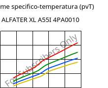 Volume specifico-temperatura (pvT) , ALFATER XL A55I 4PA0010, TPV, MOCOM