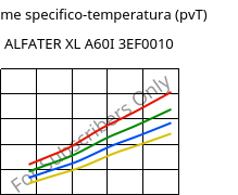 Volume specifico-temperatura (pvT) , ALFATER XL A60I 3EF0010, TPV, MOCOM