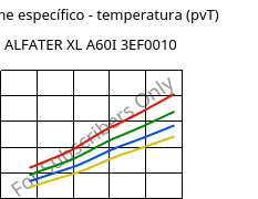 Volume específico - temperatura (pvT) , ALFATER XL A60I 3EF0010, TPV, MOCOM