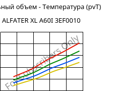 Удельный объем - Температура (pvT) , ALFATER XL A60I 3EF0010, TPV, MOCOM