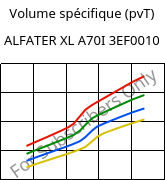 Volume spécifique (pvT) , ALFATER XL A70I 3EF0010, TPV, MOCOM