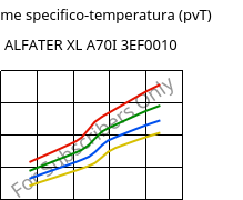 Volume specifico-temperatura (pvT) , ALFATER XL A70I 3EF0010, TPV, MOCOM