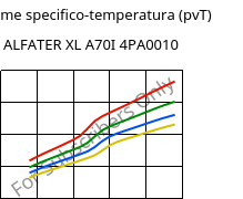 Volume specifico-temperatura (pvT) , ALFATER XL A70I 4PA0010, TPV, MOCOM