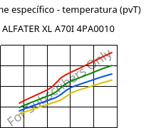 Volume específico - temperatura (pvT) , ALFATER XL A70I 4PA0010, TPV, MOCOM