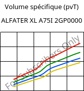 Volume spécifique (pvT) , ALFATER XL A75I 2GP0000, TPV, MOCOM