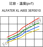 比容－温度(pvT) , ALFATER XL A80I 3EF0010, TPV, MOCOM