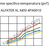 Volume specifico-temperatura (pvT) , ALFATER XL A85I 4PA0010, TPV, MOCOM