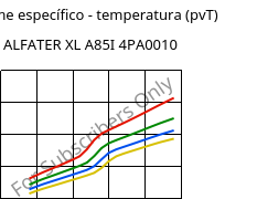 Volume específico - temperatura (pvT) , ALFATER XL A85I 4PA0010, TPV, MOCOM