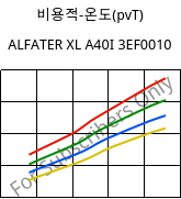 비용적-온도(pvT) , ALFATER XL A40I 3EF0010, TPV, MOCOM