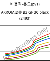 비용적-온도(pvT) , AKROMID® B3 GF 30 black (2493), PA6-GF30, Akro-Plastic