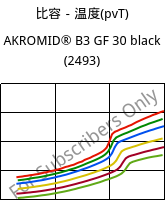 比容－温度(pvT) , AKROMID® B3 GF 30 black (2493), PA6-GF30, Akro-Plastic