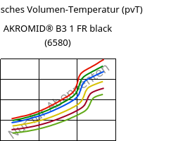 Spezifisches Volumen-Temperatur (pvT) , AKROMID® B3 1 FR black (6580), PA6, Akro-Plastic