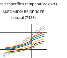 Volumen especifico-temperatura (pvT) , AKROMID® B3 GF 30 FR natural (7458), PA6-GF30, Akro-Plastic