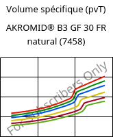 Volume spécifique (pvT) , AKROMID® B3 GF 30 FR natural (7458), PA6-GF30, Akro-Plastic