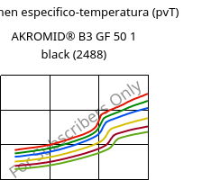 Volumen especifico-temperatura (pvT) , AKROMID® B3 GF 50 1 black (2488), PA6-GF50, Akro-Plastic