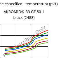 Volume específico - temperatura (pvT) , AKROMID® B3 GF 50 1 black (2488), PA6-GF50, Akro-Plastic