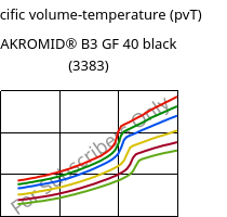 Specific volume-temperature (pvT) , AKROMID® B3 GF 40 black (3383), PA6-GF40, Akro-Plastic