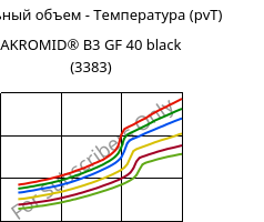 Удельный объем - Температура (pvT) , AKROMID® B3 GF 40 black (3383), PA6-GF40, Akro-Plastic